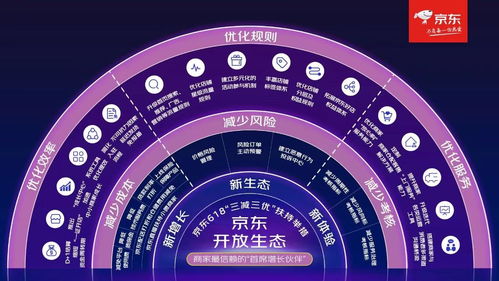 京東發(fā)布30項(xiàng)扶持舉措 助力商家應(yīng)對(duì)疫情難關(guān)，開(kāi)店成本節(jié)省2億元
