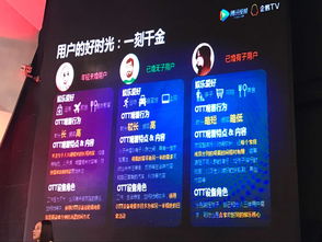 騰訊企鵝TV實現(xiàn)三大破億里程碑 用戶數(shù)、廣告收入與會員收入齊飛